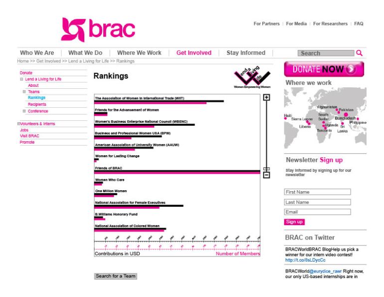 6-brac rankings